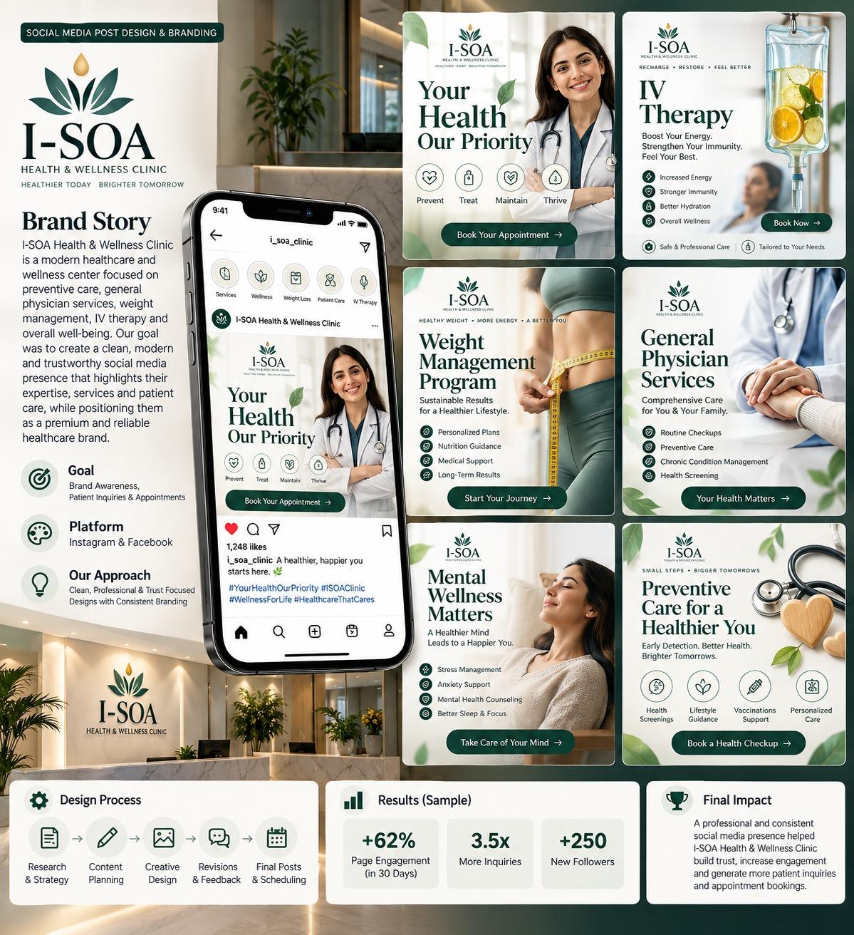 I-SOA — Health & Wellness project preview