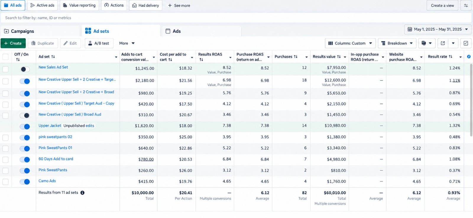 E-commerce — May Performance project preview