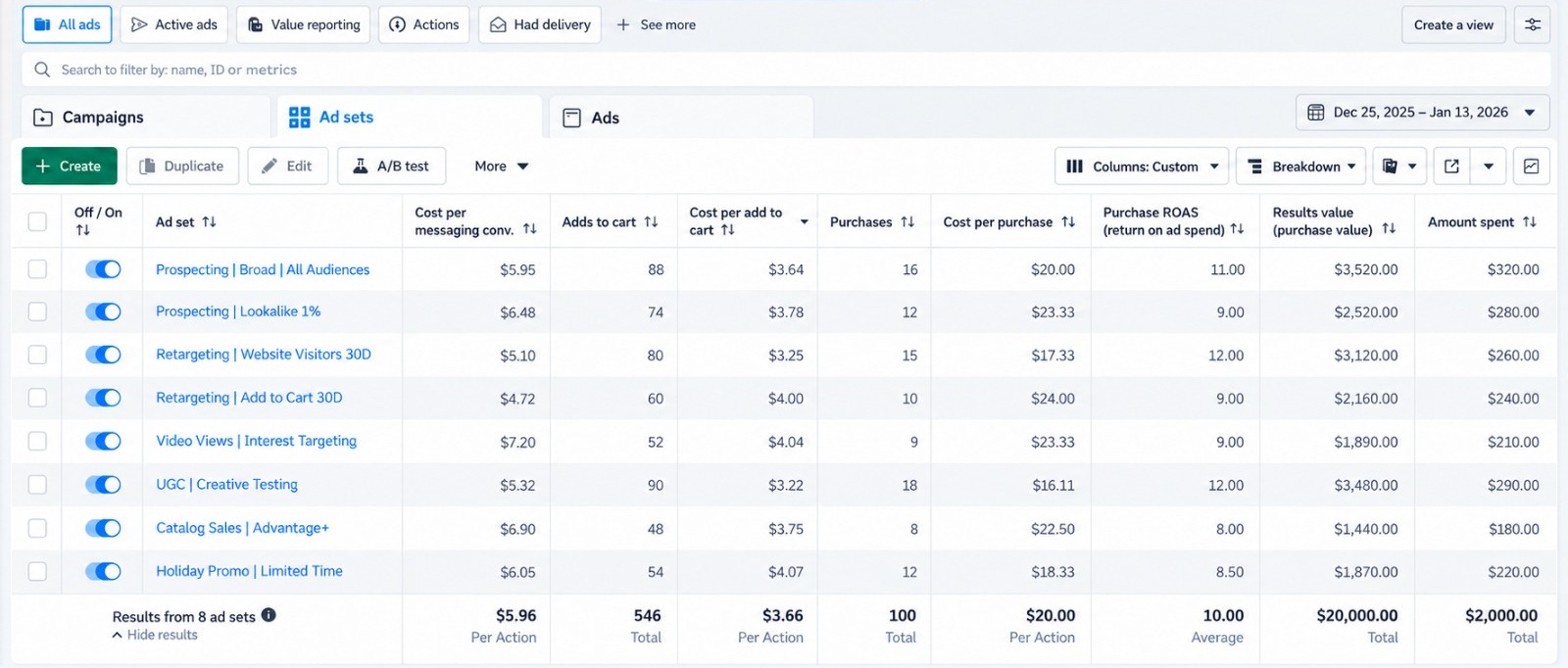 Sales Campaigns — Audience Mix project preview
