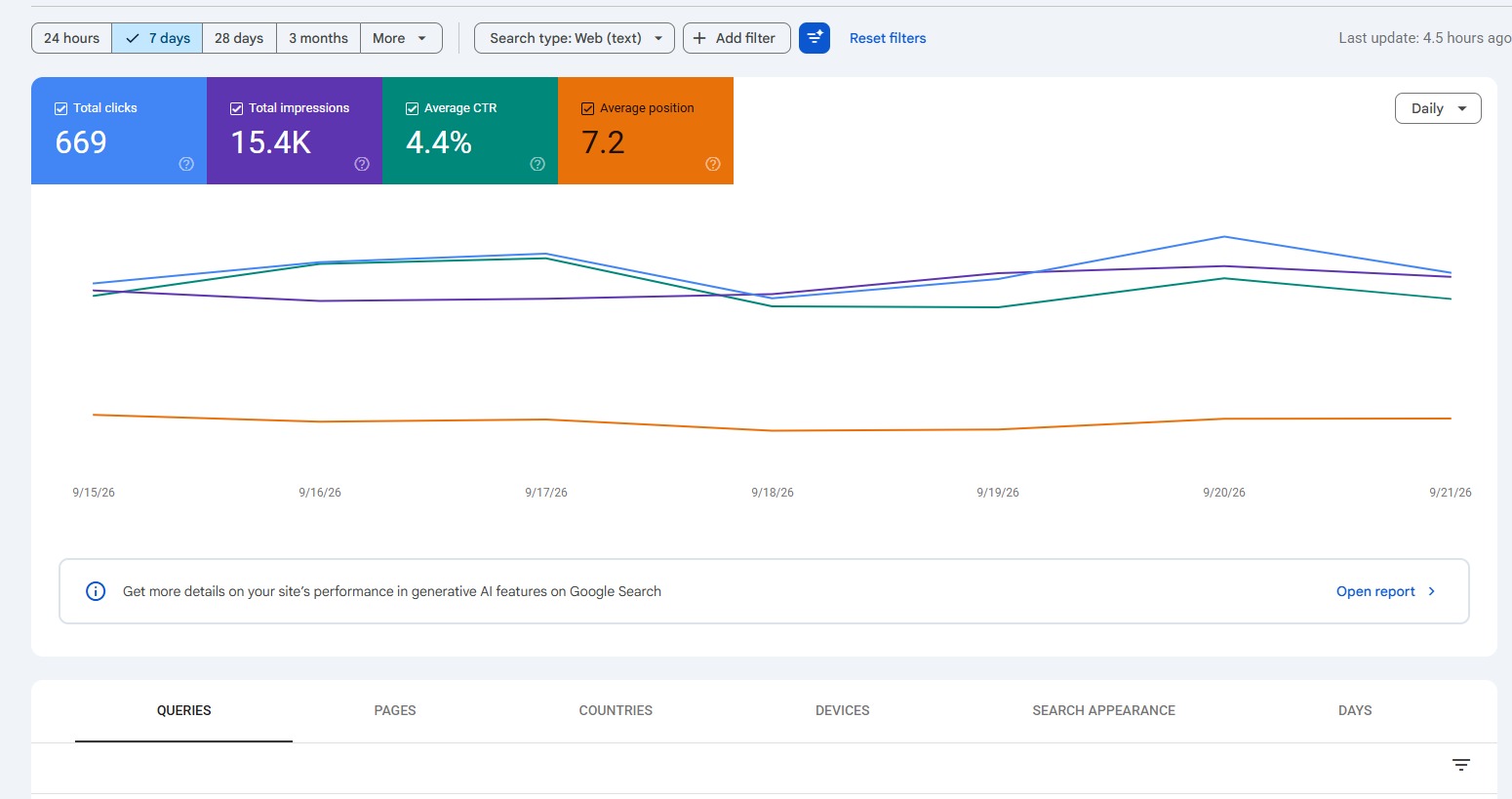 Organic Search — Weekly Snapshot project preview
