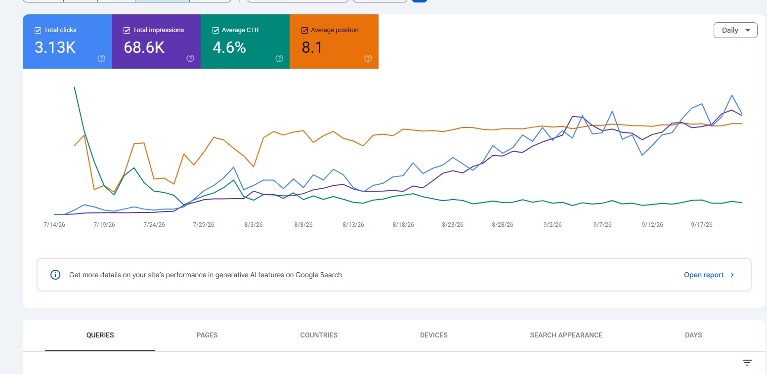 Organic Search — Extended View project preview